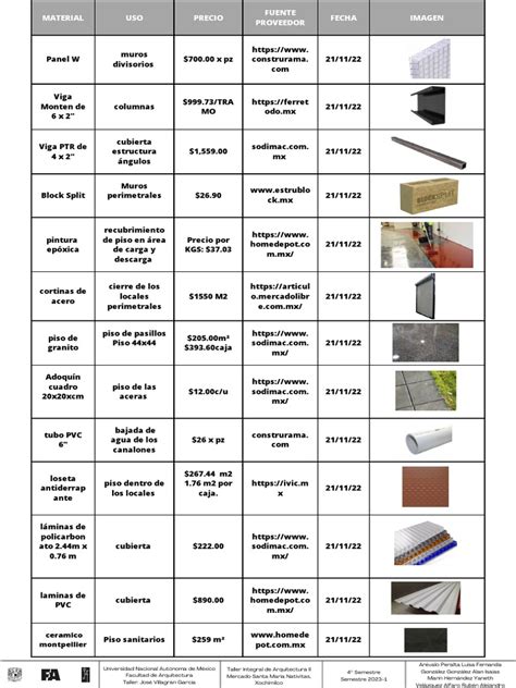 Tabla comparativa de materiales para prensas de tortilla