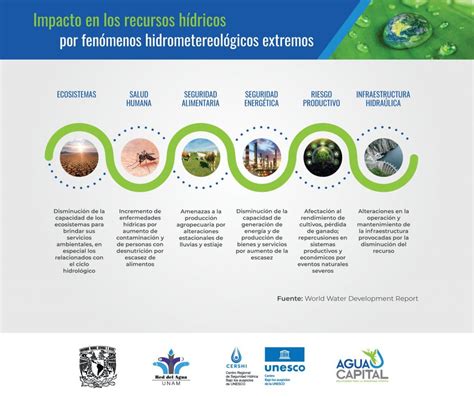 Infografía mostrando la máquina de alimentos de Flint y los efectos de la sobrecarga