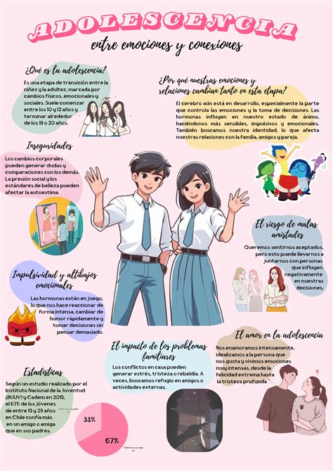 Infografía sobre los cambios en la piel durante la adolescencia y los beneficios del aceite de Monoi