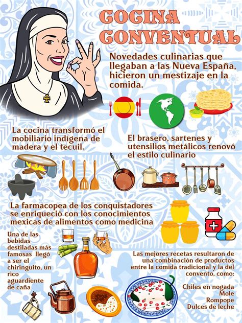 Ilustración histórica de una cocina conventual colonial donde se preparan postres tradicionales