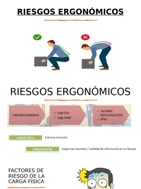 Esquema de factores de riesgo ergonómicos en el puesto de trabajo