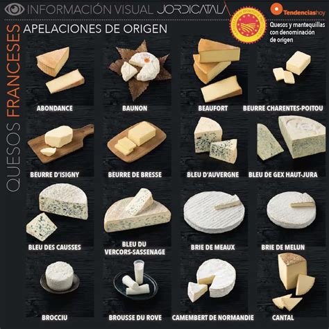 Fotografía de diversos tipos de queso en una tabla