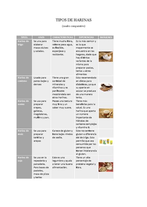 Infografía comparativa: Tipos de harinas sin gluten y sus usos principales (base, espesante, proteica)