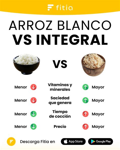 Tabla comparativa de nutrientes: Arroz integral vs. arroz blanco y su impacto en el rendimiento deportivo