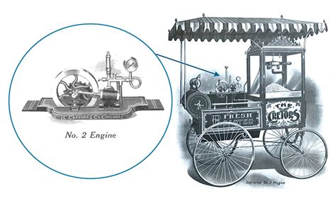 Ilustración de la primera máquina comercial de palomitas de Charles Cretors
