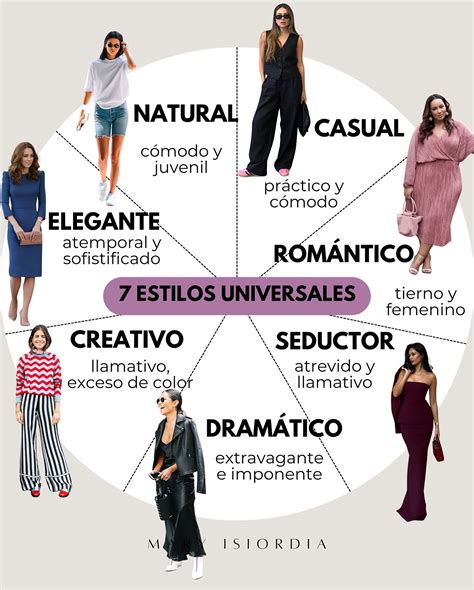Esquema de diferentes estilos de outfits utilizando una parka verde como pieza central