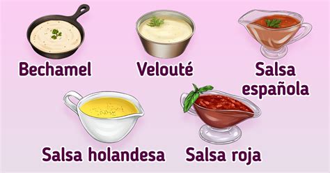Esquema de las cinco salsas madre de la cocina francesa destacando la velouté
