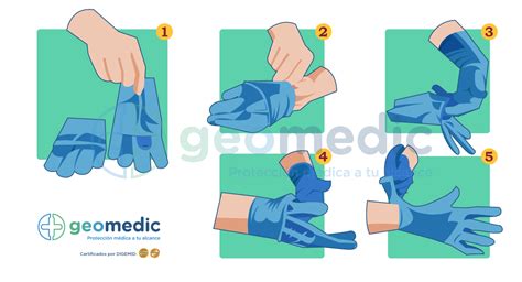 Ilustración mostrando el uso correcto de guantes de algodón y guantes protectores para diversas tareas.