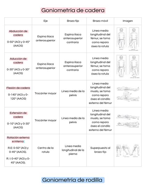 Gráfico comparativo de los momentos articulares (cadera, rodilla, tobillo) entre adultos mayores con y sin historia de caídas