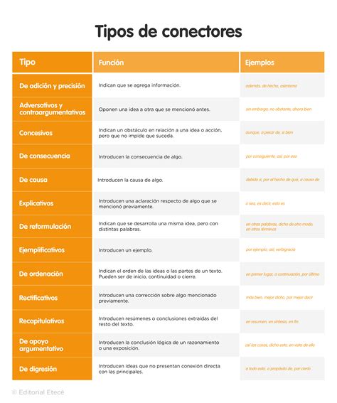 infografía: diferentes tipos de conectores y sus funciones