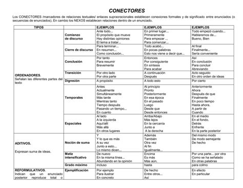 tabla comparativa de conectores: tipo, función y ejemplos