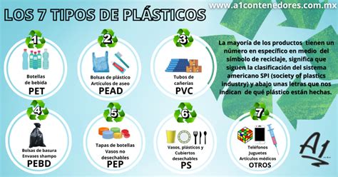 Infografía detallando los 7 tipos de plásticos con sus respectivos símbolos y usos comunes.