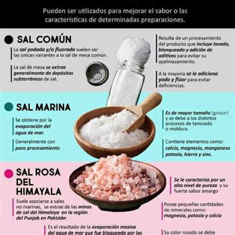 Infografía: Tipos de granulometría de sal gruesa y sus usos industriales