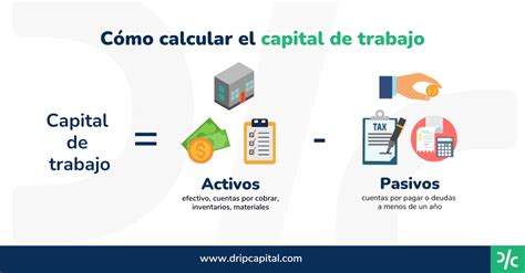 Infografía detallando los componentes del capital de trabajo en una empresa de alimentos