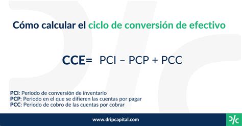 Diagrama de flujo del ciclo de conversión de efectivo en una empresa de mermeladas