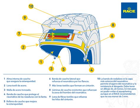 Infografía explicando el funcionamiento de los sistemas de cámara y tubeless en neumáticos de bicicleta