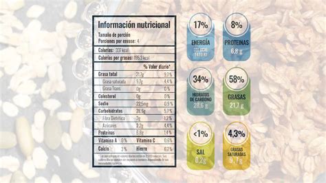 Tabla nutricional resumida del cereal de granola.