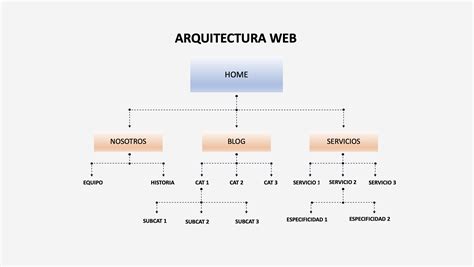 Captura de pantalla de la estructura de navegación del sitio web, mostrando la ruta a Galletas Bizcochitos