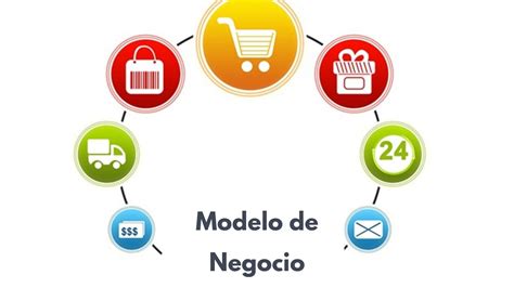Infografía que ilustra el proceso de transformación del modelo de negocio desde café hacia e-commerce especializado