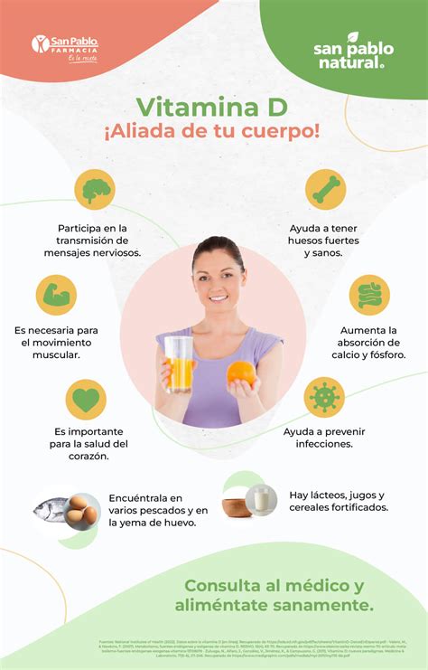 Infografía detallando los beneficios de la Vitamina D3, K2, Biotina, Arándano rojo, Manosa, Salvia, Cimicífuga, Melisa y Ácido Láctico para la salud femenina.