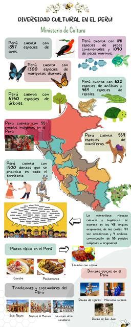 Infografía que muestra la diversidad regional de los ceviches en el Perú, desde el chinguirito norteño hasta las variedades amazónicas