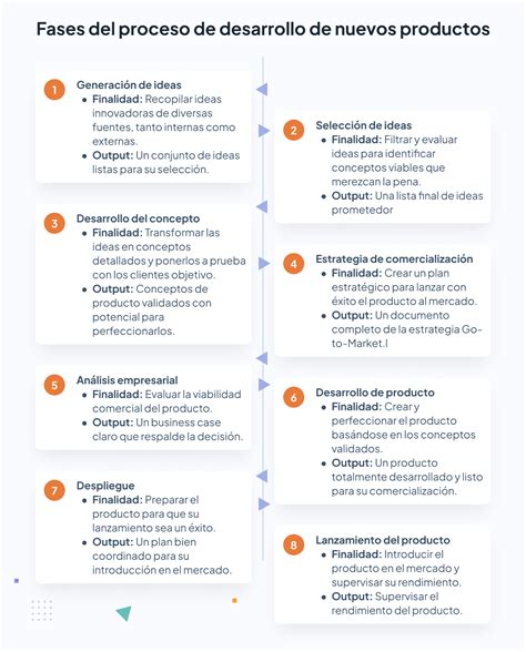 Infografía mostrando el proceso de desarrollo de un nuevo snack saludable, desde la investigación académica hasta el producto final en el mercado.