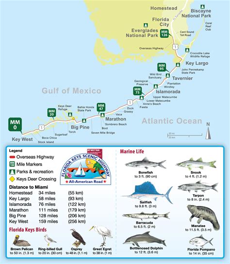 Mapa de los Cayos de Florida con señalización del origen de la Key Lime Pie
