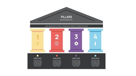 Esquema de los cuatro pilares fundamentales para el diseño de un logotipo eficaz: investigación, tipografía, simbolismo y color.