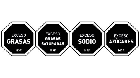 Infografía explicativa sobre el modelo de etiquetado frontal con octógonos negros y los nutrientes críticos que regulan.