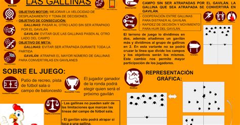 Esquema del juego del Gavilán y la Gallina con roles de jugadores (gavilán, gallina, pollitos en fila)