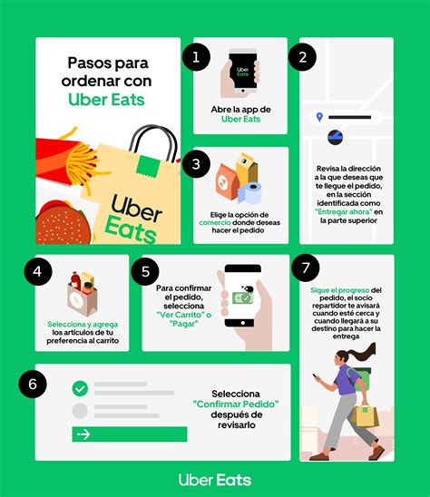 Infografía: cómo elegir sándwiches a domicilio económicos en Uber Eats Chiguayante