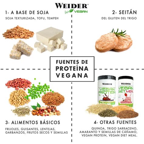 Ejemplos de alternativas vegetales a la carne