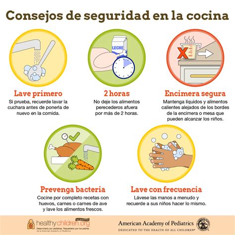 infografía sobre higiene en la cocina al manipular pollo