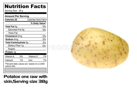 Gráfico nutricional de una patata mediana horneada.