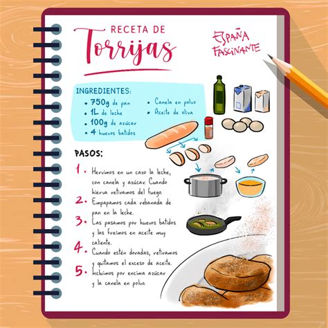 Ilustración de una receta detallada con ingredientes y pasos