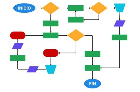 Diagrama de flujo que ilustra los tres pilares de la gestión de proyectos: planificación, seguimiento y control