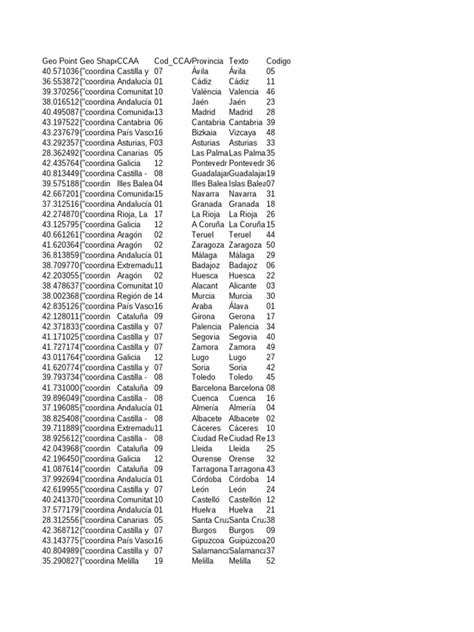 Tabla con la lista de centros infectados con el Virus ISA en 2008, indicando empresa, región y situación