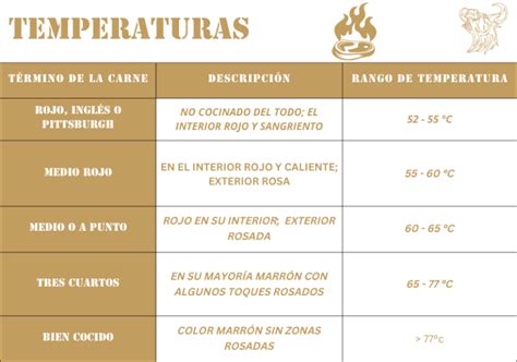 Infografía: Proporciones y temperaturas ideales para merengue