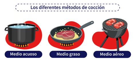 Esquema visual del proceso de cocción, mostrando la incorporación de la crema y el puré de zapallo