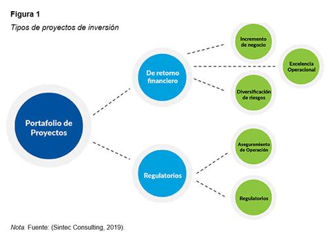 Esquema que detalla la relación entre los Fondos de Inversión Privados (FIP) y los diversos proyectos mineros mencionados en las investigaciones.