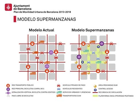 Mapa comparativo: organización tradicional de manzanas vs. modelo de supermanzanas con plazas interiores
