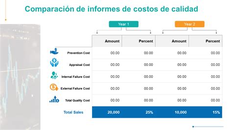 Tabla comparativa de costos y rangos de protección de diferentes métodos de control de heladas.