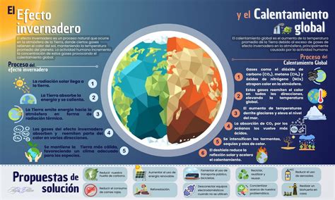 Infografía sobre el efecto conservante del azúcar en mermeladas
