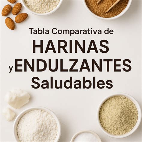 Comparativa de endulzantes y espesantes para mermeladas