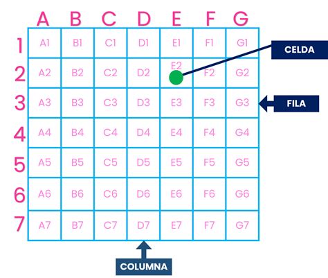Esquema gráfico mostrando la estructura de una cuadrícula de sopa de letras con palabras ocultas en horizontal y vertical.