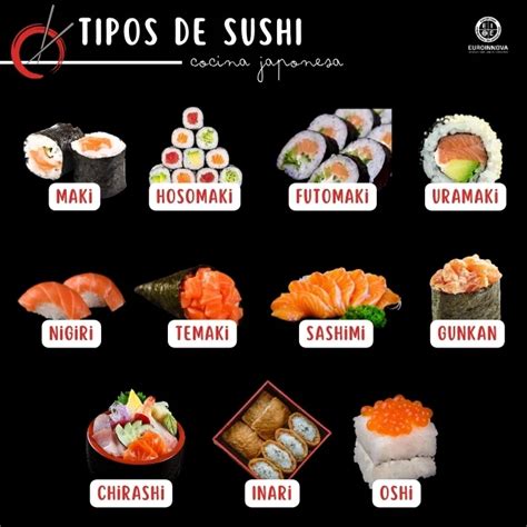 Tabla comparativa de los tipos de sushi más comunes con sus características de forma y composición.