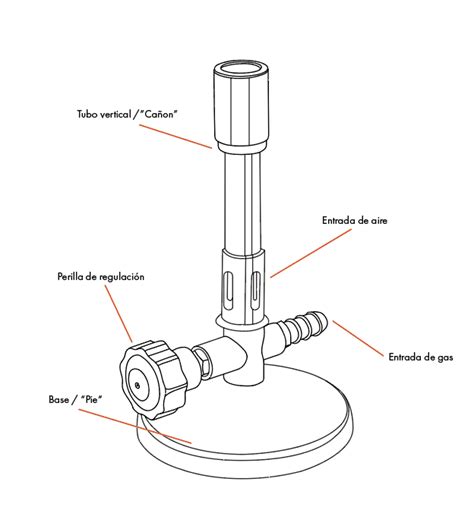Esquema de la base de un chispero con los puntos marcados para la colocación de los soportes en L
