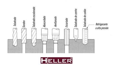 Ilustración del proceso de taladrado y fijación de un mango lateral a un contenedor cilíndrico