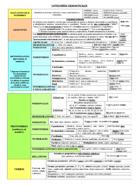 Esquema de categorías de productos saludables disponibles en la tienda