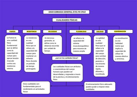 Esquema de las cualidades físicas necesarias para un jugador de baloncesto